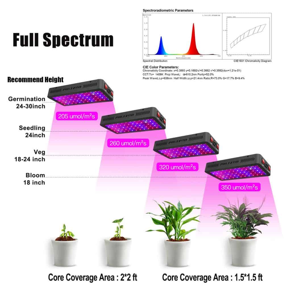 phlizon 600w grow light 1