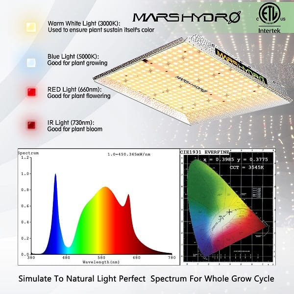 mars hydro ts 1000 spectrum