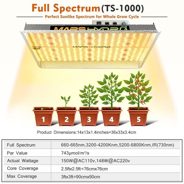 mars hydro ts 1000 daisy chain